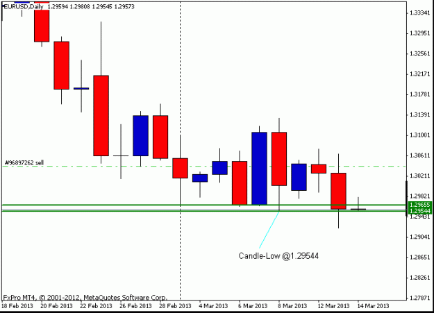 Click to Enlarge

Name: 07-03-13-eur-8-00am.gif
Size: 9 KB