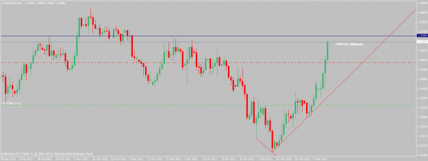 Click to Enlarge

Name: audnzd-3-13-13.gif
Size: 21 KB