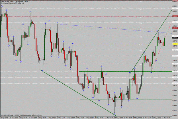 Click to Enlarge

Name: gbp_usd_h4_23_05_2008.gif
Size: 36 KB