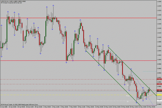 Click to Enlarge

Name: usd_cad_h4_23_05_2008.gif
Size: 31 KB