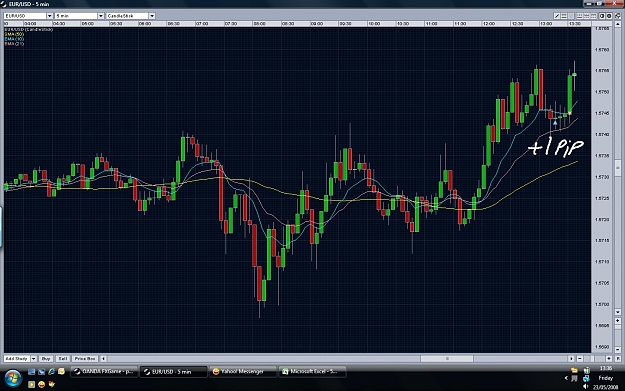 Click to Enlarge

Name: eurusd 5 min.jpg
Size: 215 KB
