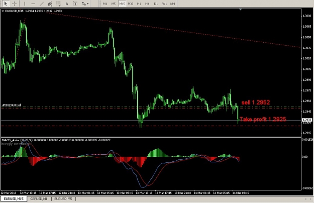 Click to Enlarge

Name: Euro_short_March14-near profits.jpg
Size: 106 KB