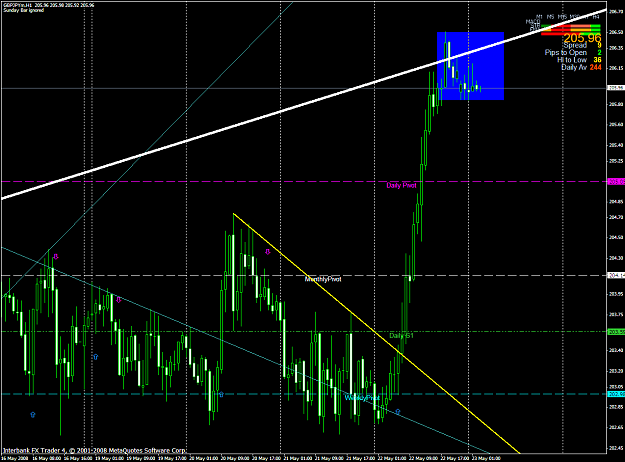 Click to Enlarge

Name: chart1339.PNG
Size: 69 KB