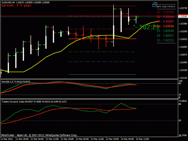 Click to Enlarge

Name: audusd 4h.gif
Size: 19 KB
