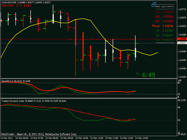 Click to Enlarge

Name: audusd 30m.gif
Size: 19 KB