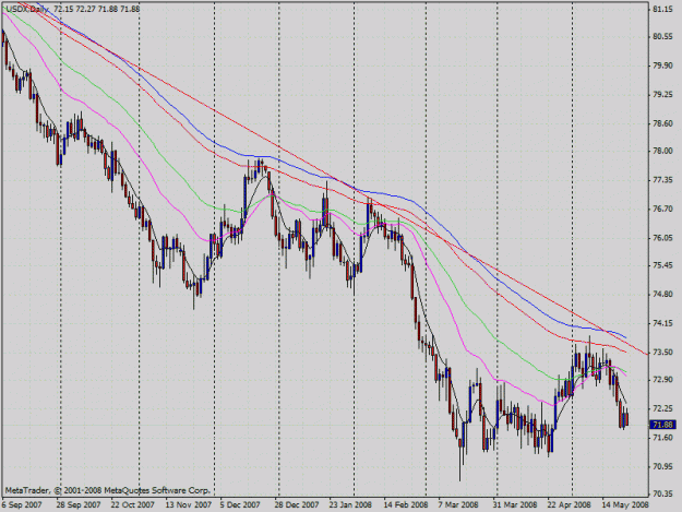 Click to Enlarge

Name: usdx.gif
Size: 29 KB