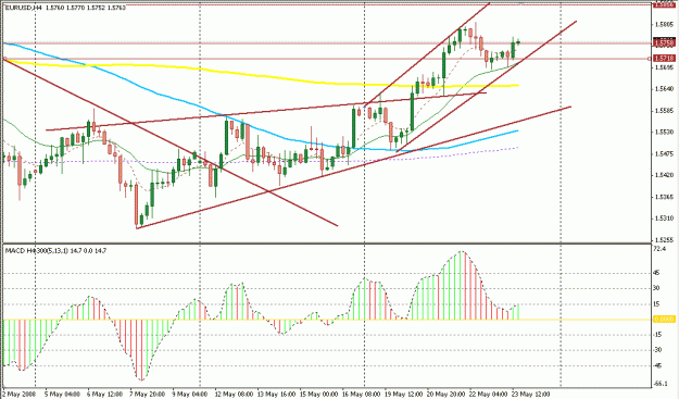 Click to Enlarge

Name: 4 Hour Strategy.gif
Size: 22 KB