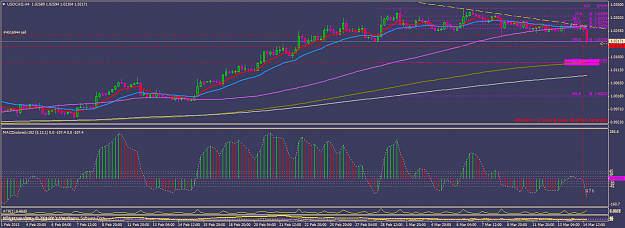Click to Enlarge

Name: FREE RIDE USDCAD.png
Size: 53 KB