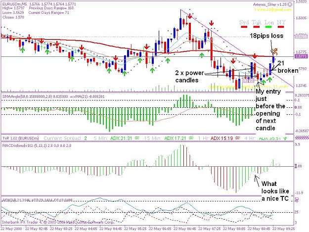 Click to Enlarge

Name: 20080522 5min trade 1ajpeg.JPG
Size: 107 KB