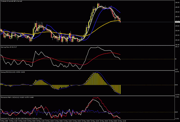 Click to Enlarge

Name: 1hr chart.gif
Size: 25 KB