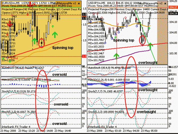 Click to Enlarge

Name: eurusd 5min.gif
Size: 311 KB