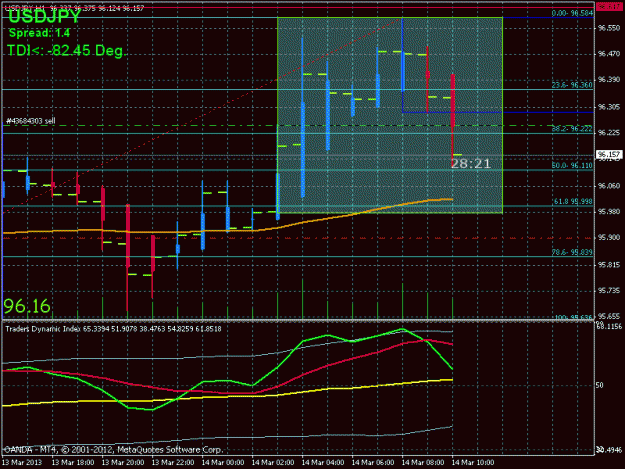 Click to Enlarge

Name: 2013.03.14 uj sell entry 2.gif
Size: 25 KB