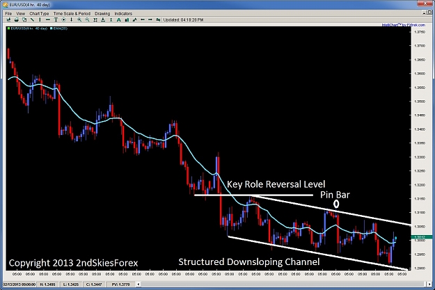 Click to Enlarge

Name: eurusd channel price action $eur 2ndskiesforex mar 14th.jpg
Size: 178 KB