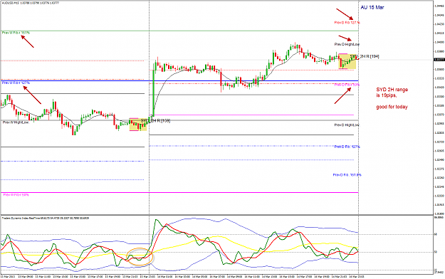 Click to Enlarge

Name: AU 15 Mar view 15-3-2013 8-01-17 AM.png
Size: 65 KB