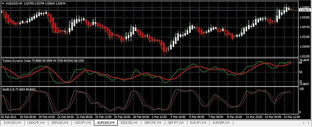 Click to Enlarge

Name: AUDUSD-reversal.jpg
Size: 208 KB