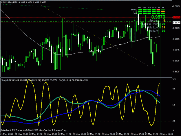Click to Enlarge

Name: usdcad-m30.gif
Size: 22 KB