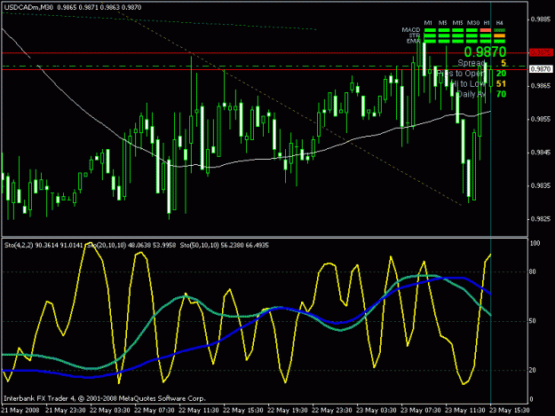 Click to Enlarge

Name: usdcad-m30.gif
Size: 22 KB