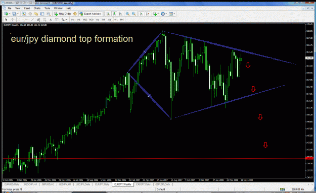 Click to Enlarge

Name: jpy1.gif
Size: 55 KB