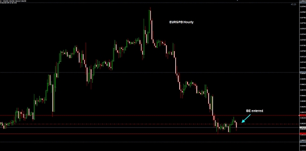 Click to Enlarge

Name: EURGBP Hourly BE 15-03.jpg
Size: 171 KB
