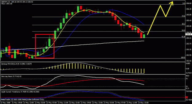 Click to Enlarge

Name: gbp jpy 1hr.gif
Size: 21 KB