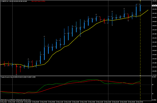 Click to Enlarge

Name: mar 15 london open gbp.jpy.h1.png
Size: 41 KB