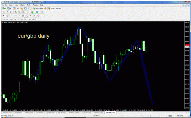 Click to Enlarge

Name: eurgbp.gif
Size: 52 KB