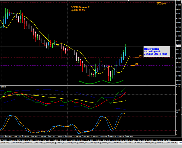 Click to Enlarge

Name: GA week 1 15 Mar update 15-3-2013 7-27-08 PM.png
Size: 50 KB