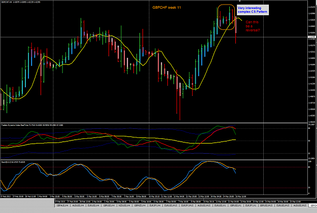 Click to Enlarge

Name: GBPCHF week11 15 Mar H4 15-3-2013 9-36-03 PM.png
Size: 59 KB