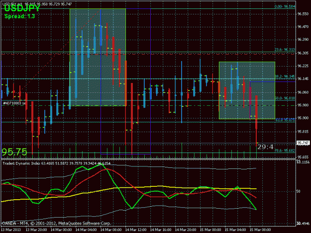Click to Enlarge

Name: 2013.03.15 uj sell entry.gif
Size: 28 KB
