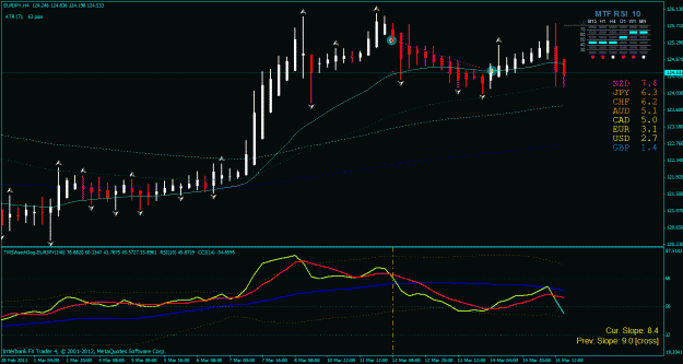 Click to Enlarge

Name: eur jpy h4 trade 3-12-2013.gif
Size: 31 KB