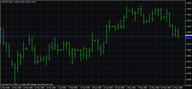 Click to Enlarge

Name: usdchf.gif
Size: 22 KB