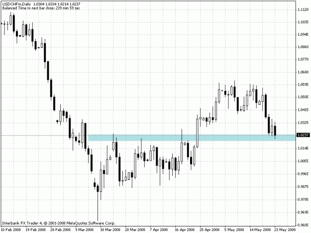 Click to Enlarge

Name: usdchf.gif
Size: 18 KB