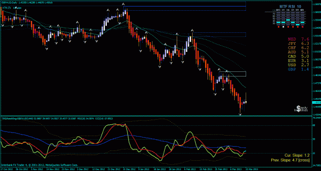 Click to Enlarge

Name: gbp aud day 3-16-2013.gif
Size: 36 KB