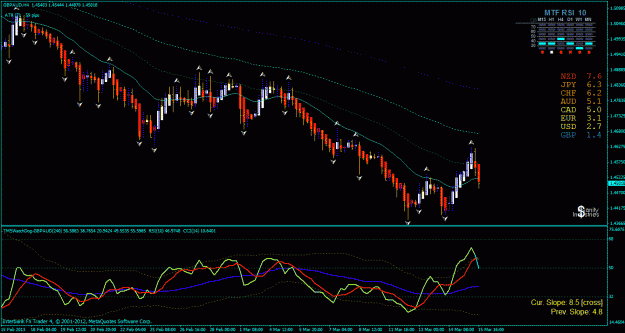 Click to Enlarge

Name: gbp aud h4 3-16-2013.gif
Size: 37 KB