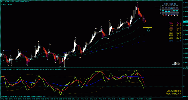 Click to Enlarge

Name: aud chf h4 3-16-2013.gif
Size: 35 KB