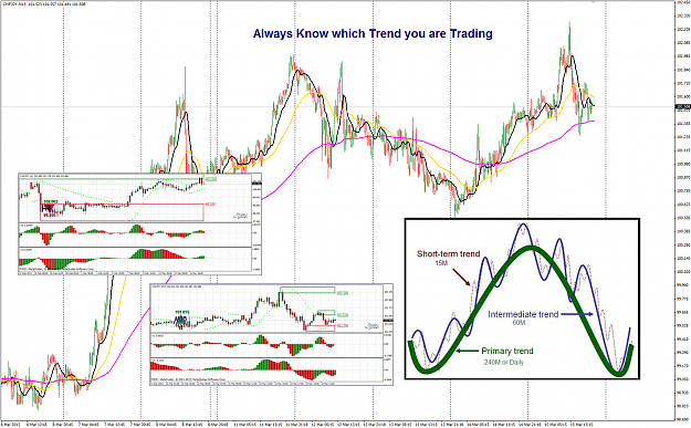 Click to Enlarge

Name: ChfJpy Market Trend.png
Size: 358 KB