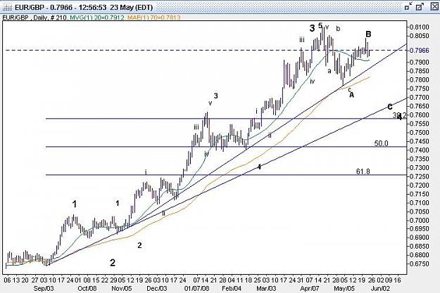 Click to Enlarge

Name: Forex%20Forum%20Charts.JPG
Size: 67 KB