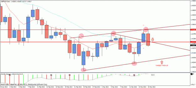 Click to Enlarge

Name: gbpchf0318d.gif
Size: 25 KB