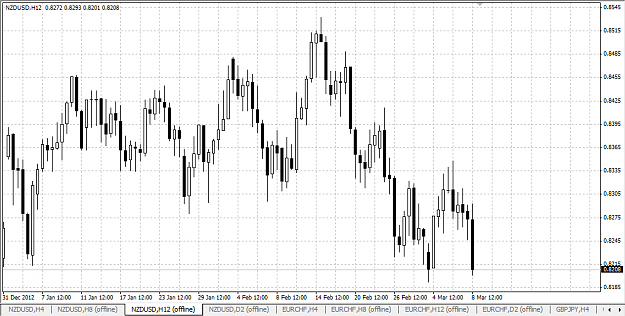 Click to Enlarge

Name: NZDUSD H12 2013-03-08(3).png
Size: 25 KB