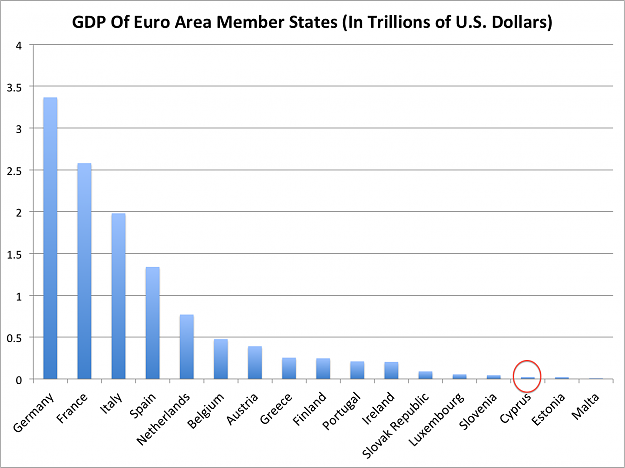 Click to Enlarge

Name: gdp-of-euro-area-member-states-1.png
Size: 145 KB