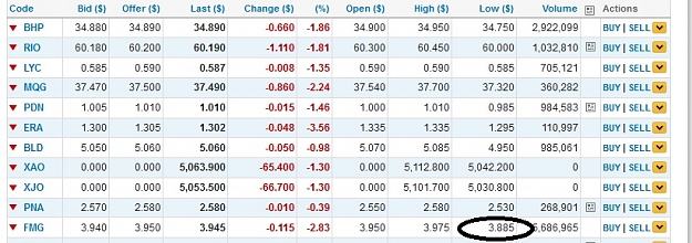 Click to Enlarge

Name: HOZ ASX 18 March.jpg
Size: 124 KB