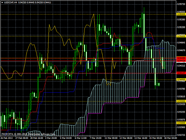 Click to Enlarge

Name: usdchf-h4-forex-capital-markets.png
Size: 50 KB
