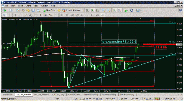 Click to Enlarge

Name: nzdjpy mnth sld1.gif
Size: 30 KB