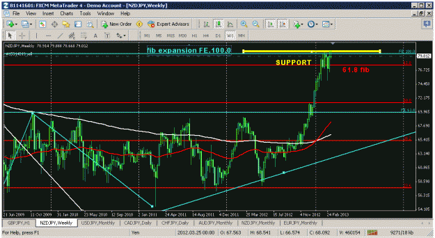 Click to Enlarge

Name: nzdjpy week sld1.gif
Size: 31 KB