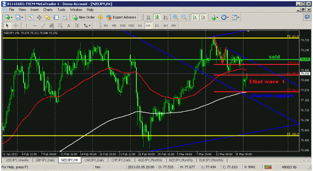 Click to Enlarge

Name: nzdjpy4hr sld1.gif
Size: 33 KB
