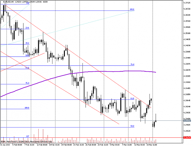 Click to Enlarge

Name: EURUSDH8  18march.png
Size: 50 KB
