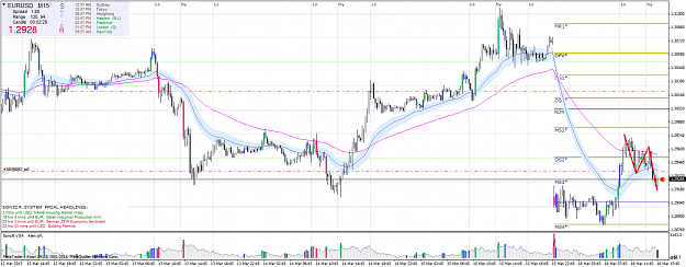 Click to Enlarge

Name: eurusdm15.png
Size: 100 KB