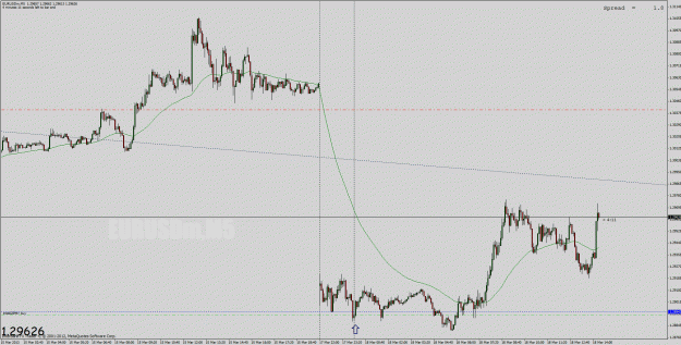 Click to Enlarge

Name: 3.17.13eulong5m.gif
Size: 39 KB