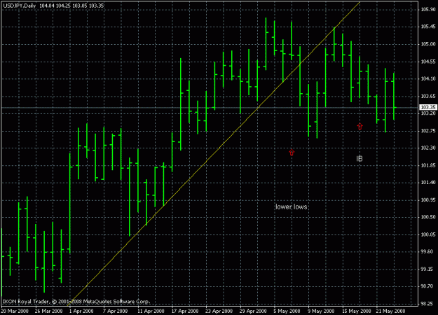 Click to Enlarge

Name: jpy.gif
Size: 19 KB