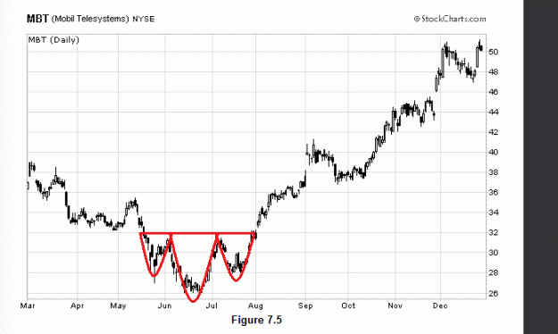 Click to Enlarge

Name: trading price patterns.gif
Size: 15 KB